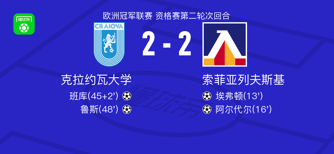 克拉约瓦大学2-2索菲亚列夫斯基，埃弗顿破门，鲁斯救主