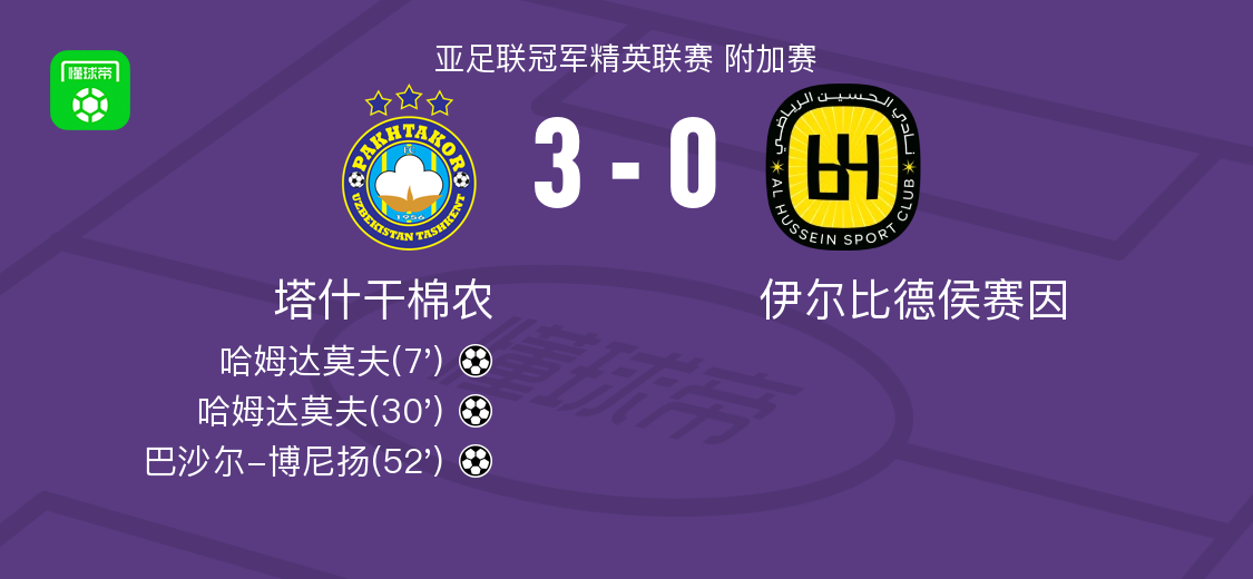 塔什干棉农3-0大胜伊尔比德侯赛因，哈姆达莫夫两球，巴沙尔-博尼扬1射1传